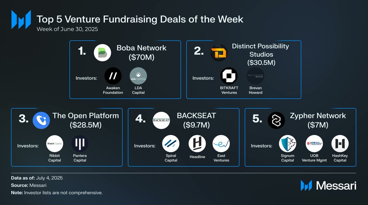 Crypto Chaos: $70M Bobanetwork Sparks Controversy in Fundraising!