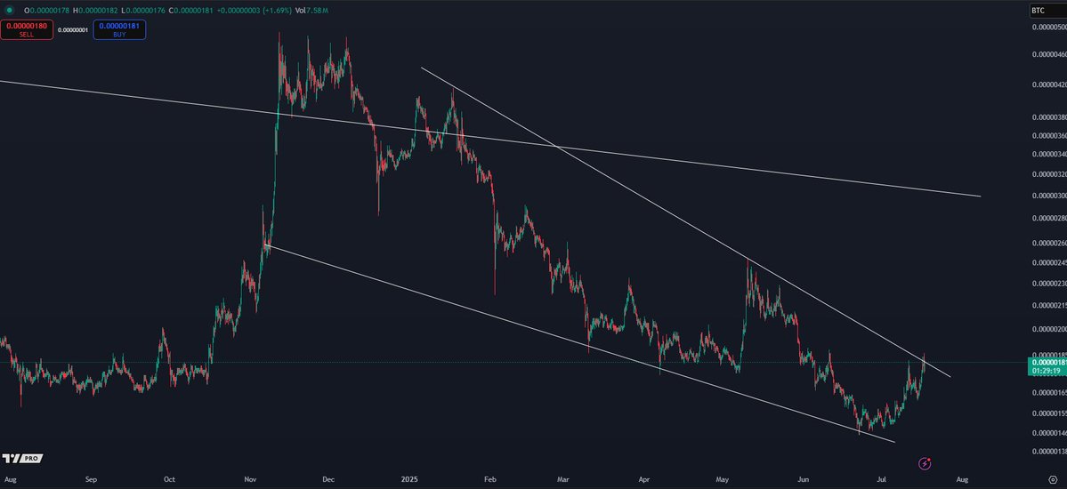 $DOGE vs $BTC: Meme Coin Showdown Sparks Market Chaos! —  $DOGE price prediction, Bitcoin breakout signal, meme coin surge 2025