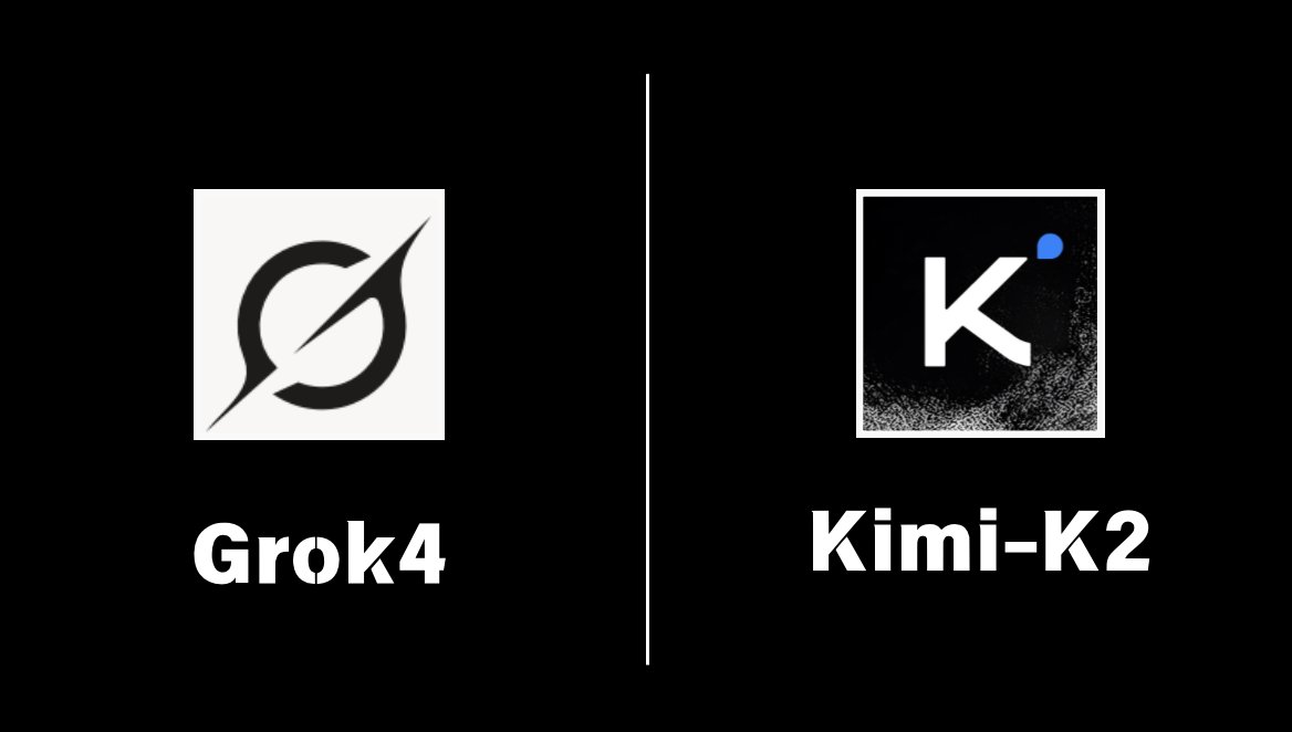 Grok 4 vs Kimi K2: The AI Showdown That Shocked the World! —  AI Model Comparison, Advanced Coding Solutions, Open-Source AI Revolution