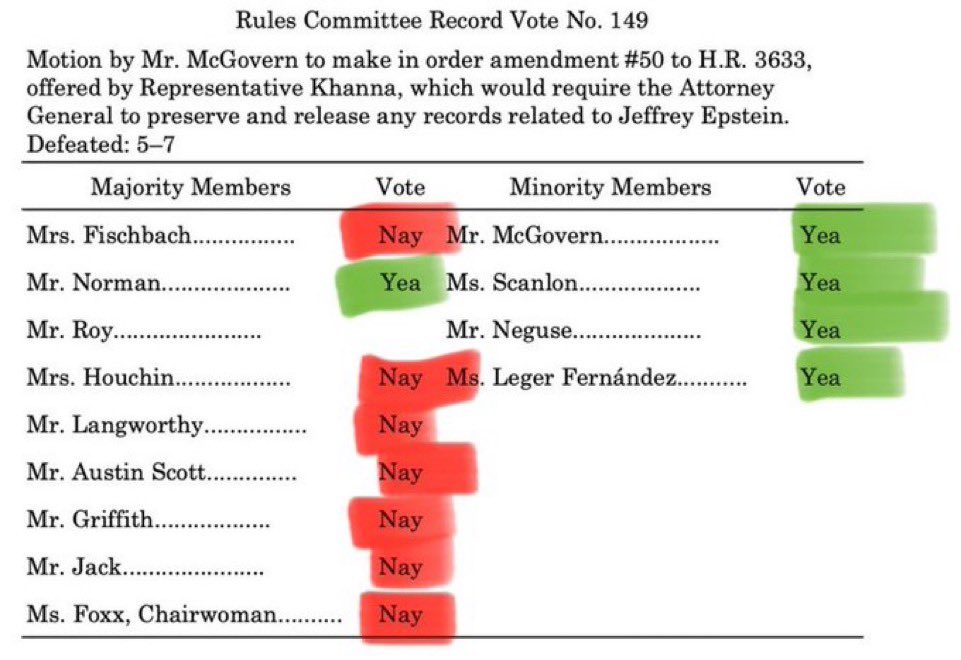 House GOP Blocks Epstein Files: What Are They Hiding? —  House Republicans vote news, Epstein investigation updates, political block vote 2025