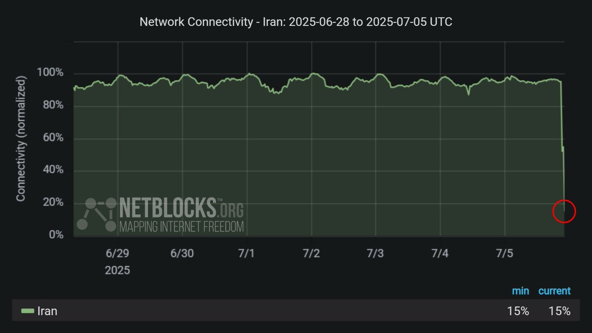 ⚠️ Internet Connectivity Crippled in Iran Amid Ongoing Conflict!