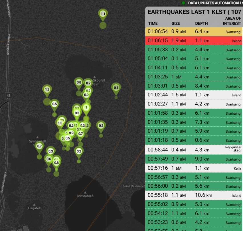 Is Iceland's Sundhnúk Crater on the Brink of Eruption? —  earthquake swarm Iceland, volcanic activity Sundhnúk crater, magma eruption news 2025