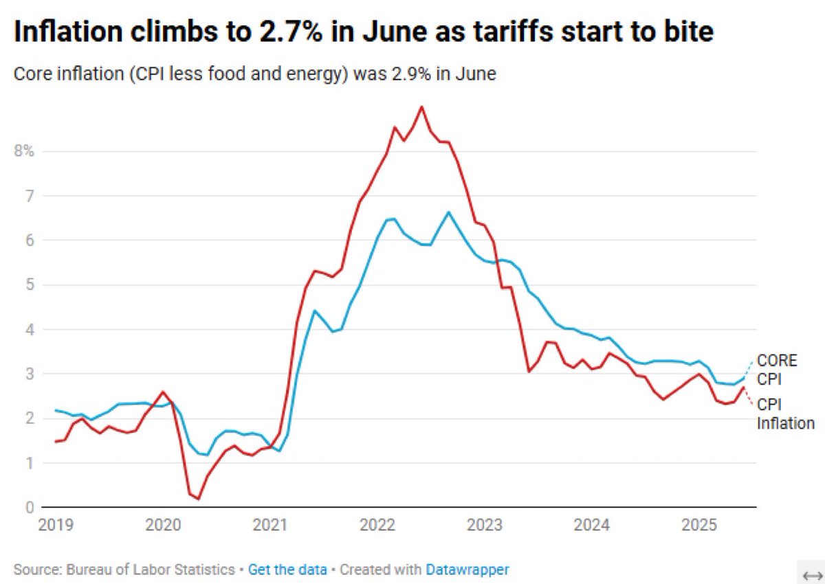 Is Inflation Out of Control? June's Shocking Spike Explained! —  inflation news June 2025, rising costs economic impact, tariff effects on prices