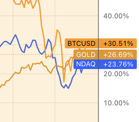 JUST IN: Bitcoin Surpasses Gold—Is It the New Reserve Currency? —  Bitcoin investment trends, digital gold comparison 2025, cryptocurrency market surge