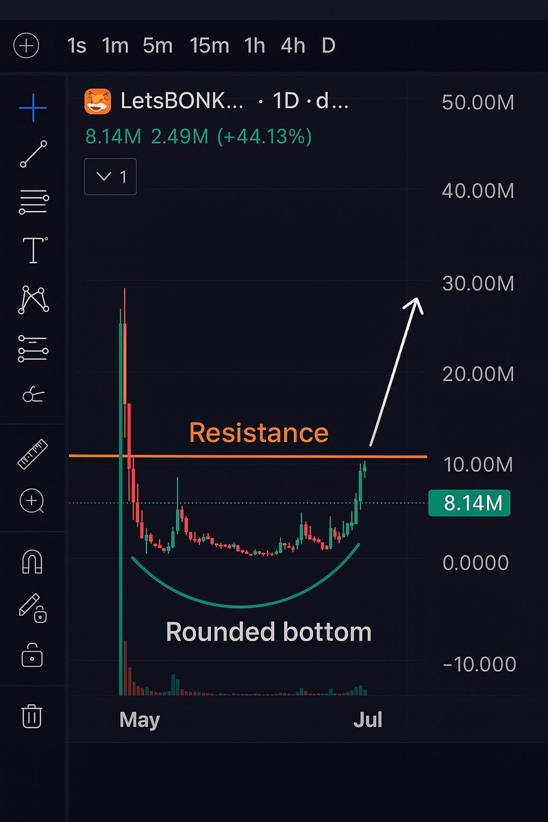 🚀 $LetsBONK Surges 44%! Is This the Next Crypto Explosion? 🌕