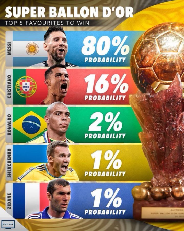 Messi's Super Ballon d'Or Win: Undeniable or Unfair? —  Lionel Messi Ballon d'Or odds, Super Ballon d'Or predictions 2025, Messi football legacy