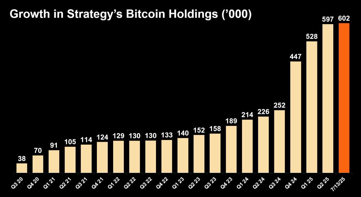 Michael Saylor's Bold Move: 3% of All Bitcoin?🔥 —  Bitcoin market strategy, Michael Saylor investment tactics, cryptocurrency hedge fund 2025