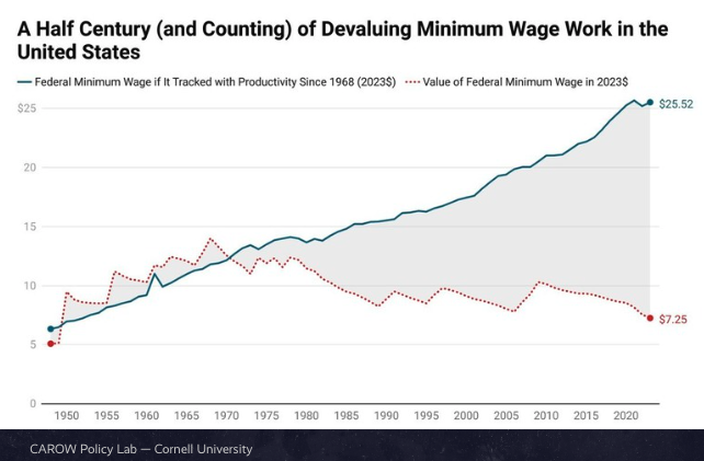 Minimum Wage Hike: 880,000 Workers Get Pay Boost Amid Outrage!