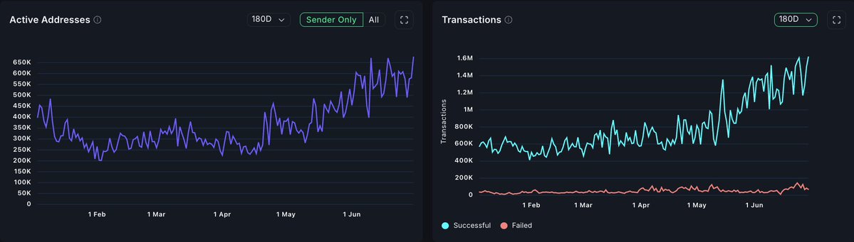 Sei's Meteoric Rise: Are We Witnessing a Crypto Revolution?