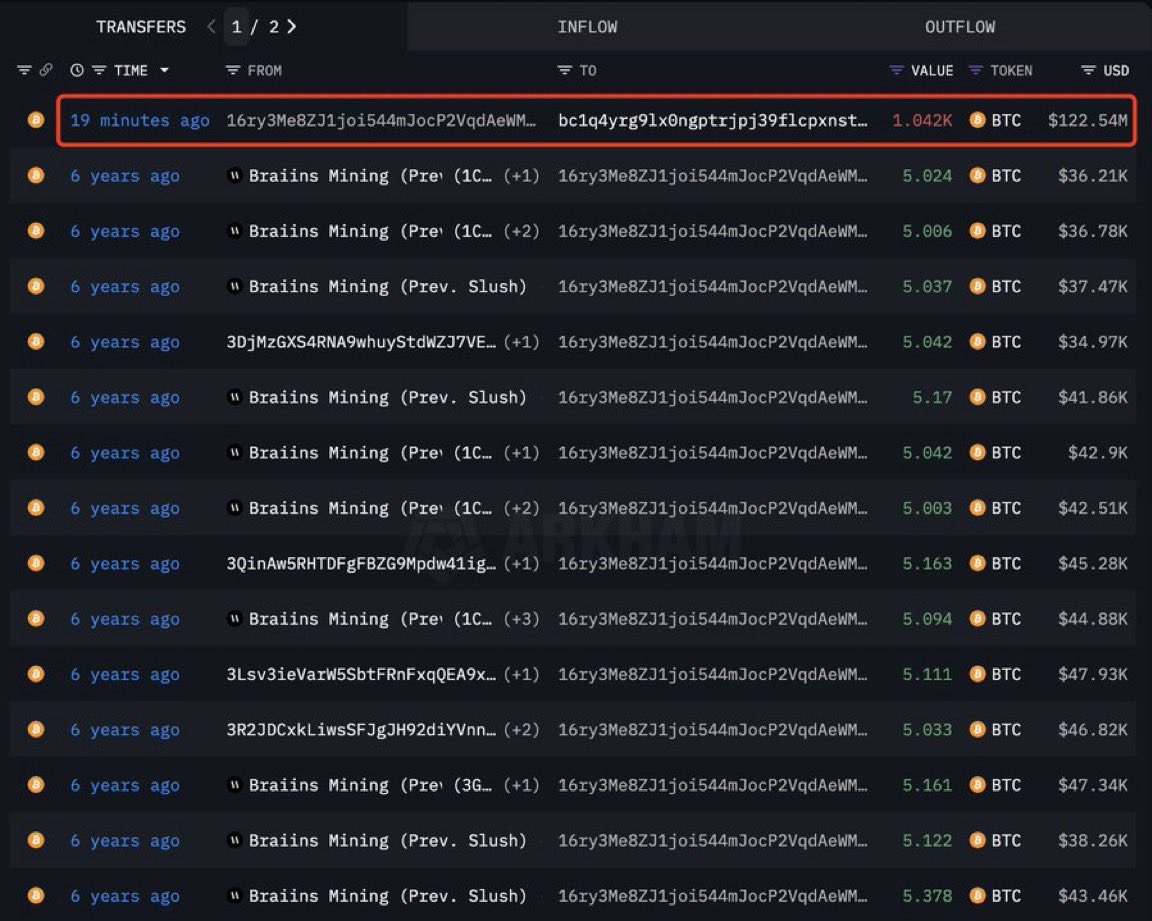 Shocking $122M Bitcoin Transfer: Dormant Whale Awakens! —  whale alert bitcoin news, dormant bitcoin wallets 2025, massive crypto transfers