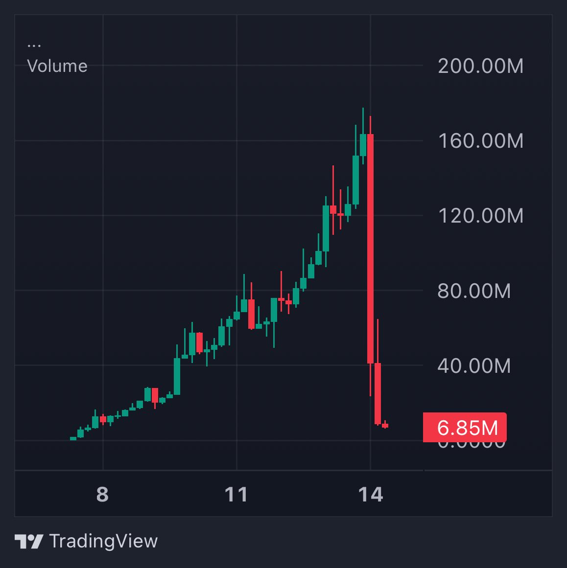 Shocking Crash: $ALT MemeCoin Plummets 94%! What's Next? —  $ALT COIN CRASH, MEMECOIN MARKET COLLAPSE 2025, SHOCKING ALTCOIN PLUNGE