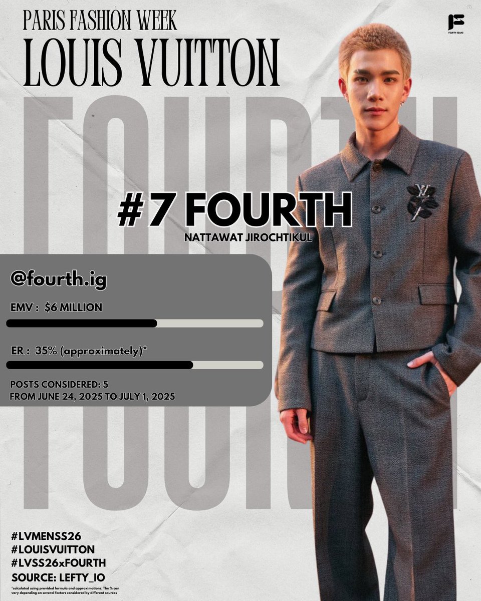 Shocking Fashion Rankings: Fourth's $6M Impact Revealed! —  Fashion Week highlights, Louis Vuitton Men’s Collection 2025, global fashion impact