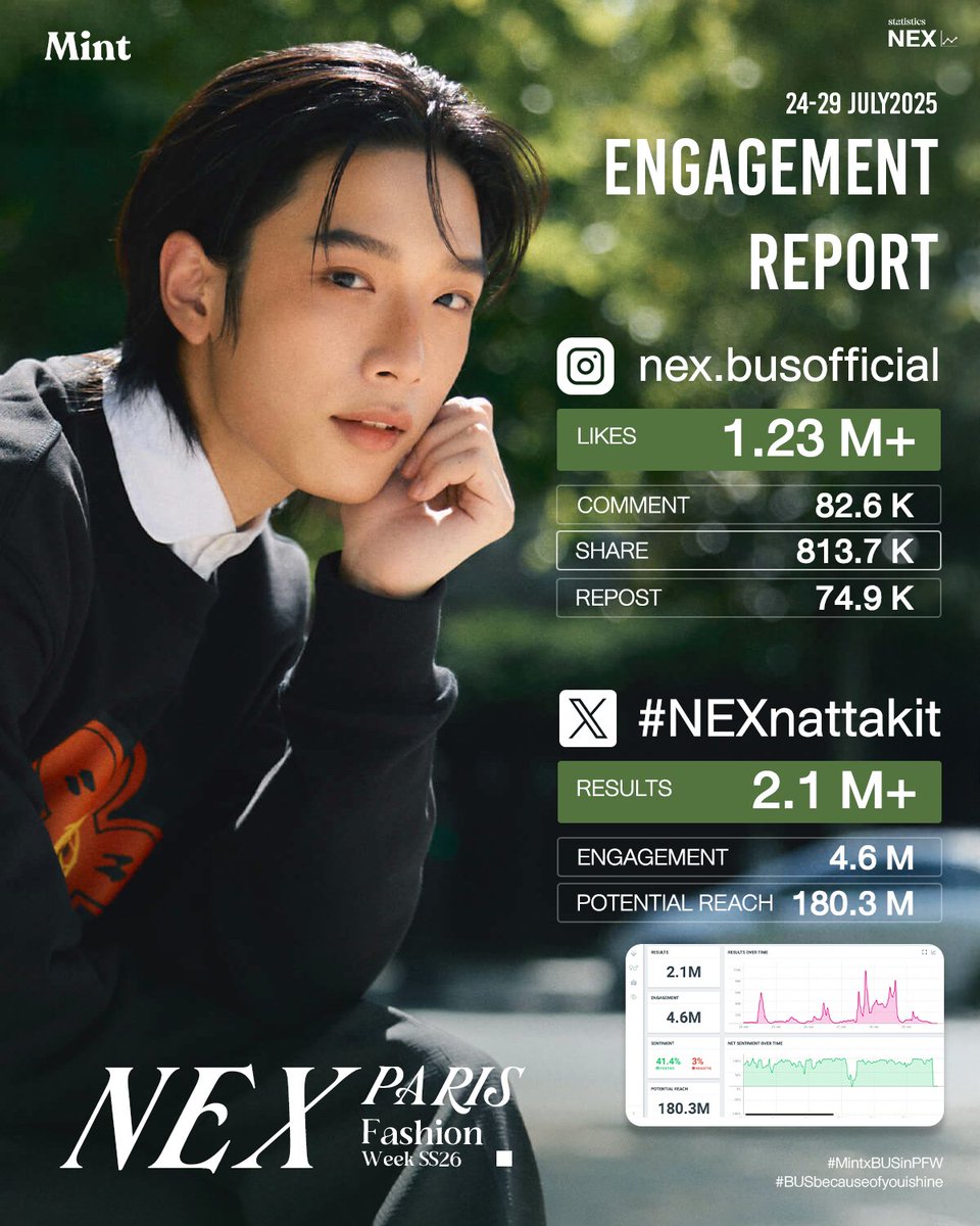 Shocking NEX Engagement Stats: Are We Witnessing a Digital Revolt?