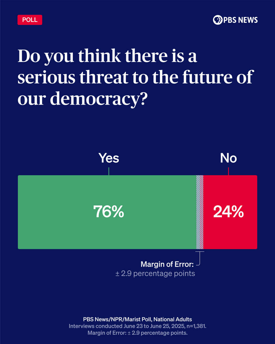 Shocking Poll: 75% of Americans Fear for Democracy on July 4th!