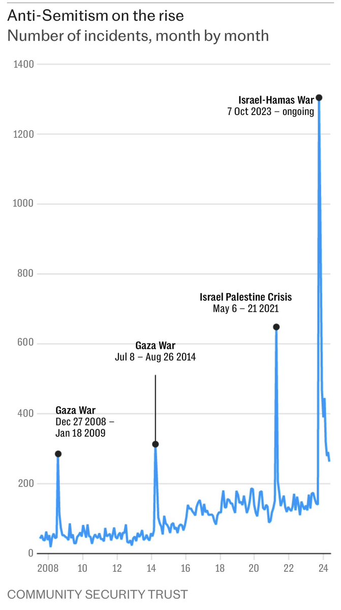 Shocking Report: Antisemitism Now 'Normal' in Middle-Class UK —  antisemitism in Britain 2025, rising prejudice against Jewish people, cultural discrimination in professional settings