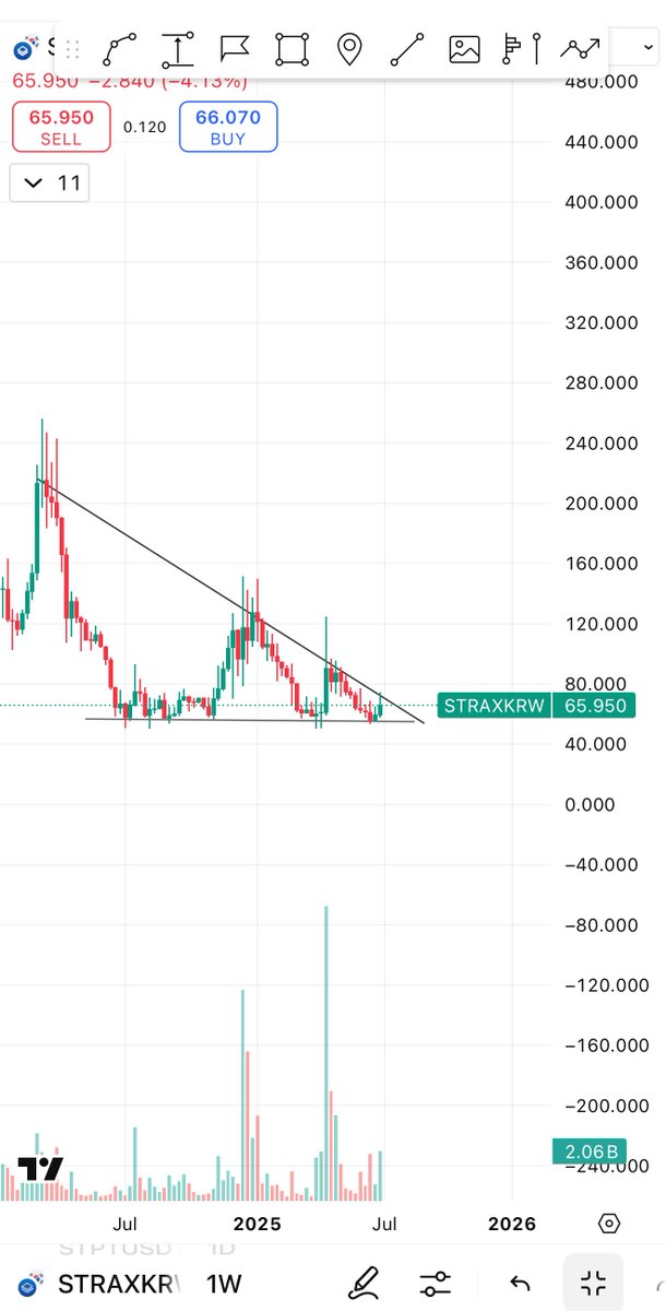 Strax Set to Explode: Will It Outperform Auction's Wild Rise?