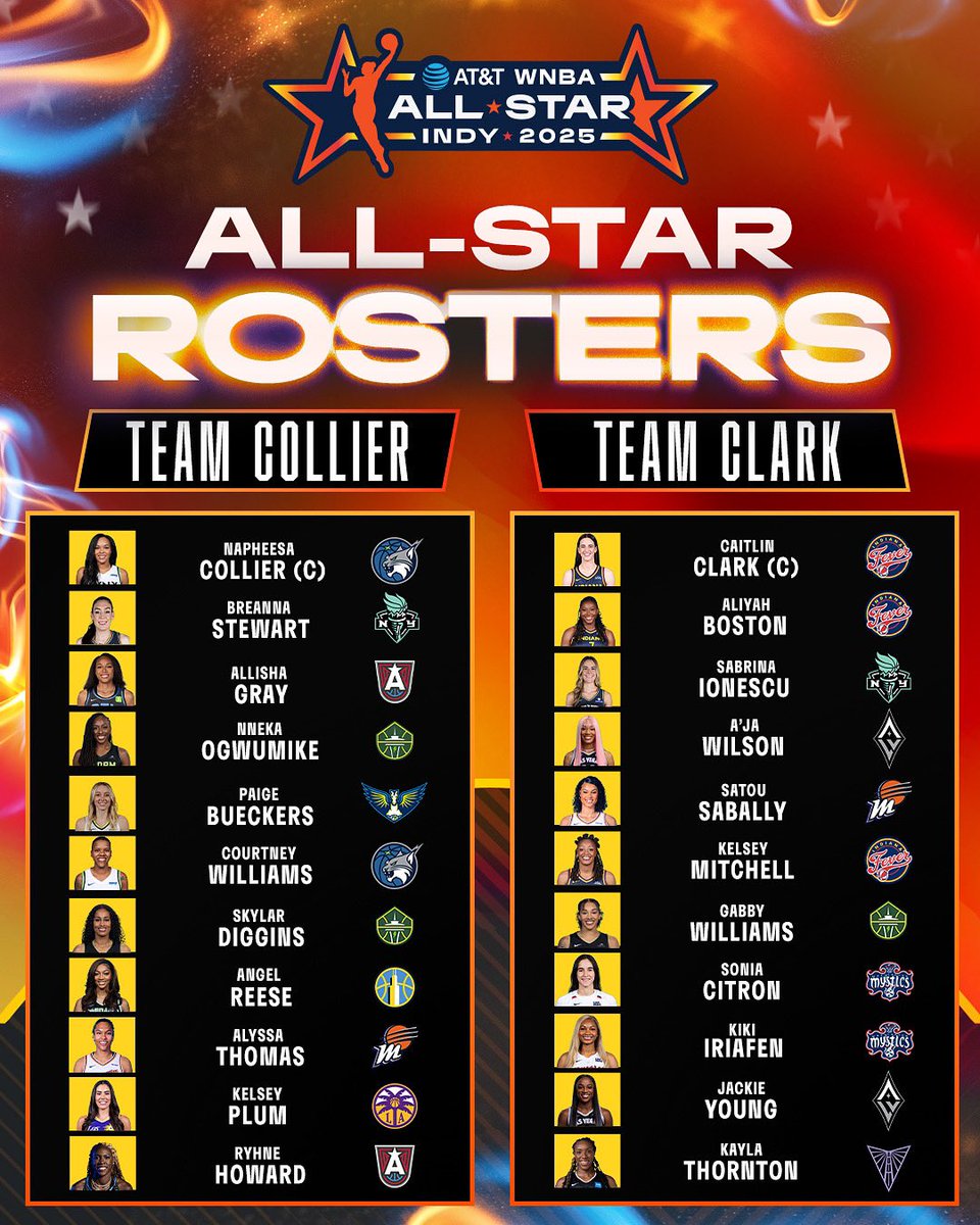 WNBA All-Star Showdown: Clark vs. Collier – Who's the Real MVP?