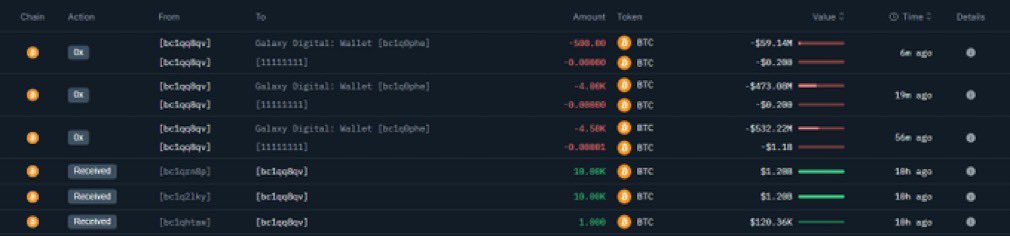 Whale Shocks Market: 9,000 $BTC Sold for $1.06B! —  Satoshi whale news, Bitcoin market impact, cryptocurrency legend 2025