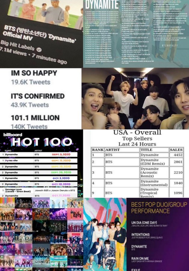 5 Years of "Dynamite": Has BTS Changed K-Pop Forever? —  BTS anniversary celebration, Kpop chart-topping hits, Grammy nominated songs