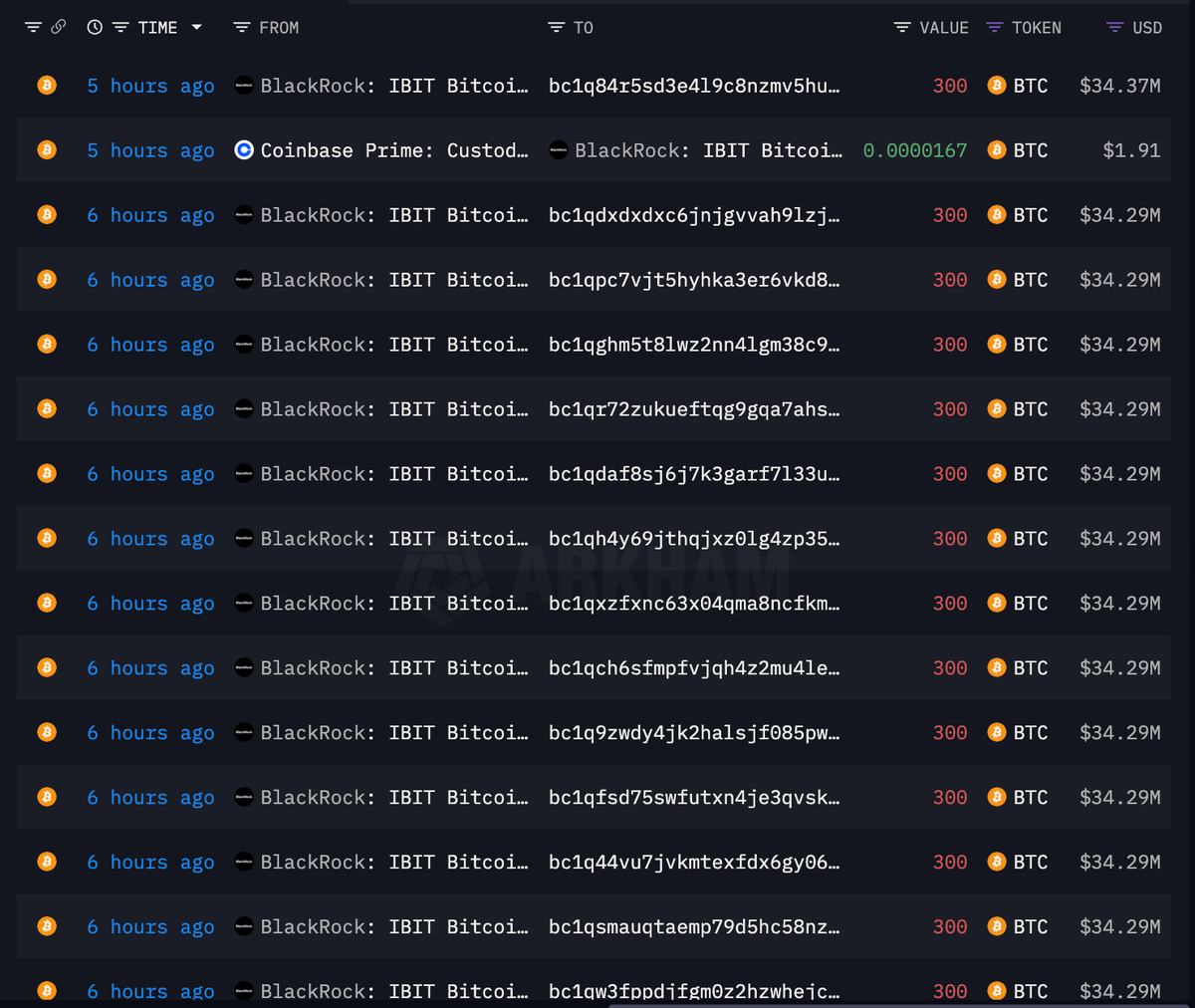 BLACKROCK DUMPS $257M IN BTC: WHAT'S THE REAL STORY? —  Bitcoin market crash news, BlackRock cryptocurrency investment, 2025 BTC price prediction