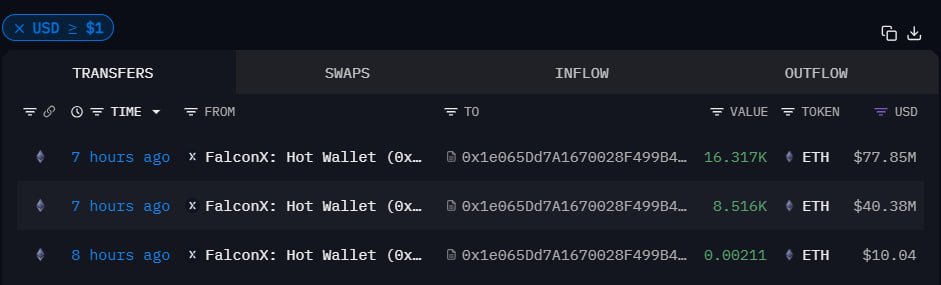 BREAKING: $1.8 Billion ETH Buy Shocks Crypto World! —  crypto news, institutional investment, Ethereum surge