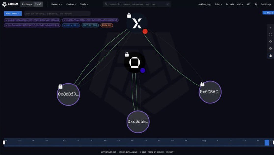 BREAKING: $280M ETH Purchase Sparks Whale Controversy! —  whale wallet activity, Ethereum investment surge, crypto market news 2025