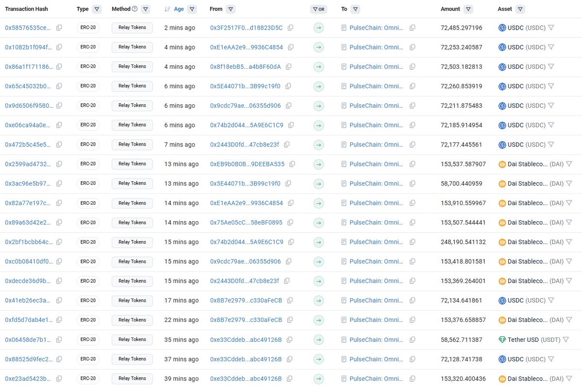 BREAKING: $2M Tornado Cash Funds Flood PulseChain! —  Tornado Cash transactions, PulseChain stablecoin transfers, crypto wallet activity 2025