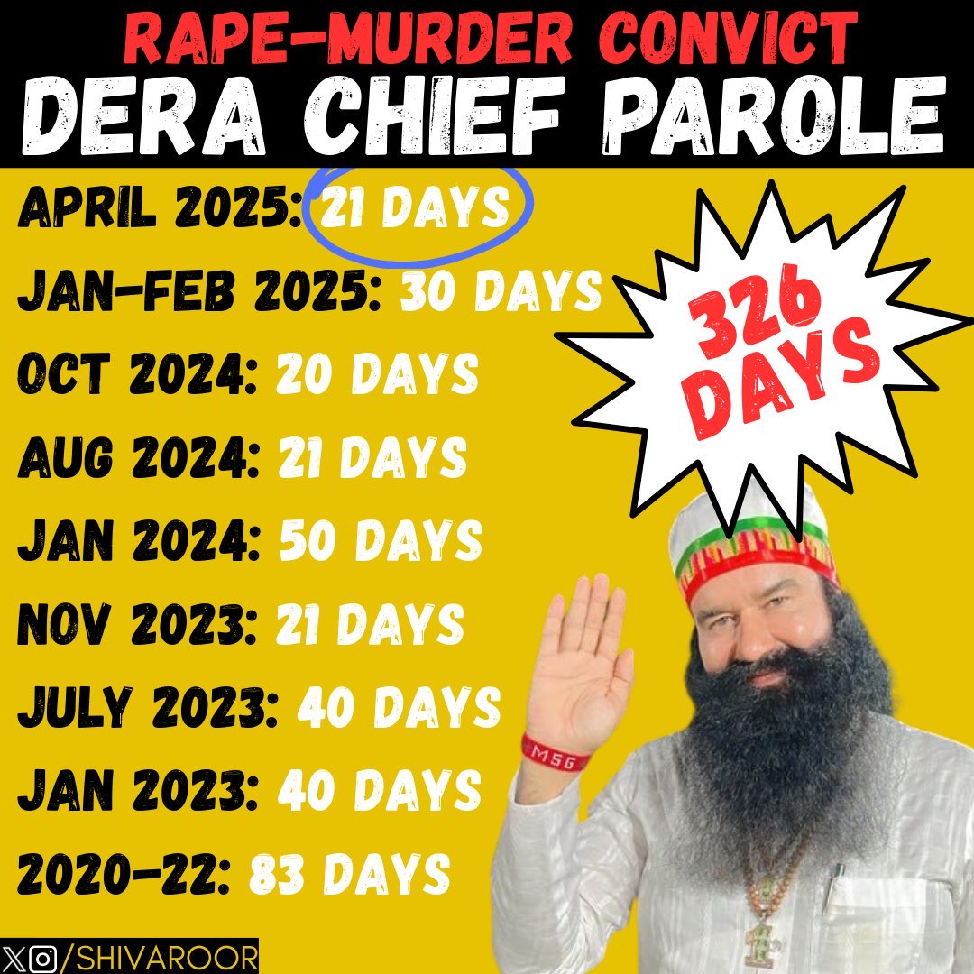 BREAKING ⚠️ 40 More Days for Convicted Rape-Murderer! —  parole controversy, criminal justice reform, courtroom decisions 2025