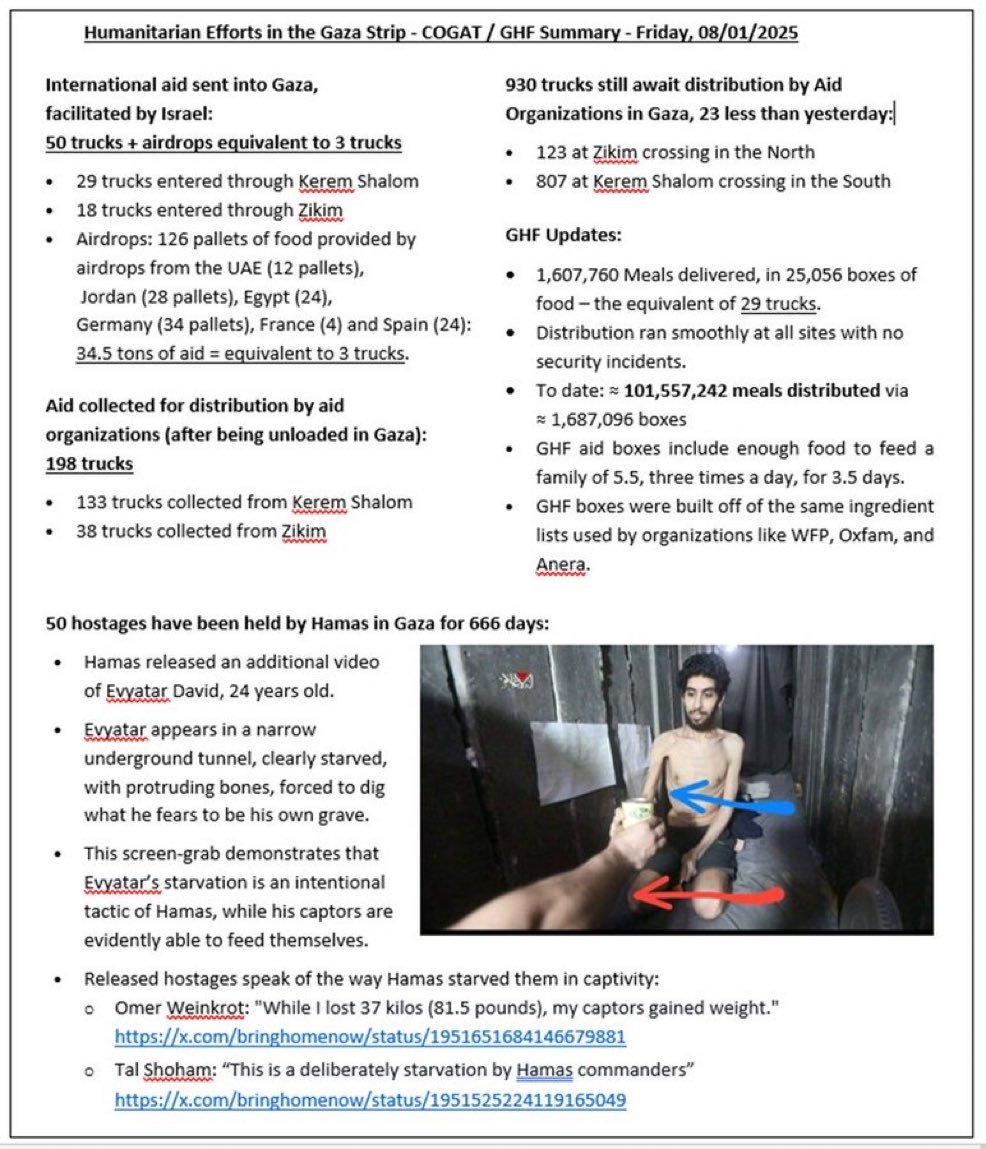 BREAKING: Aid Floods Gaza, But Where Are the Hostages? —  Gaza humanitarian crisis, aid distribution challenges in Gaza, COGAT GHF report 2025