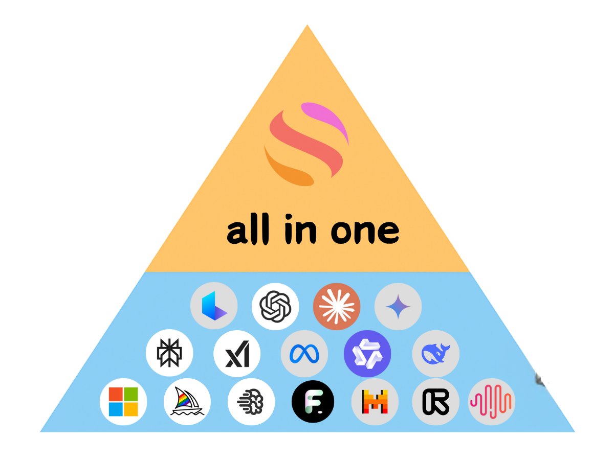 BREAKING: All-in-One AI Tool Sparks Outrage—Is It Too Powerful?