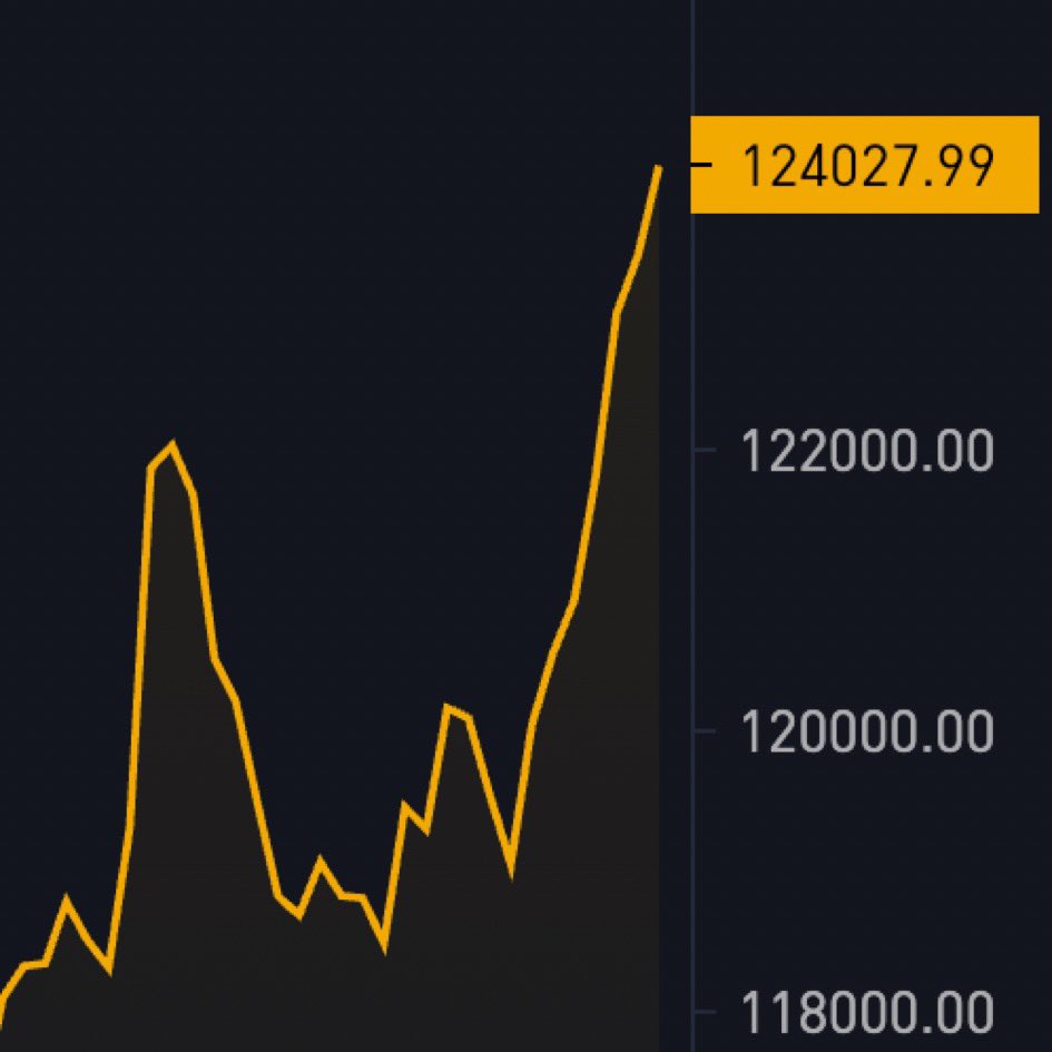 🔥BREAKING🔥 Bitcoin Surges to $124k—What’s Next? —  Últimas Noticias, Alertas de Criptomonedas, Novedades Financieras 2025