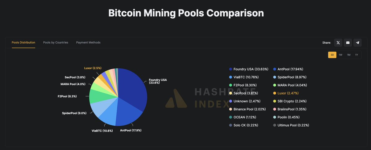 BREAKING: Bitcoin's Future at Stake Amid 51% Threat! —  Bitcoin mining centralization, cryptocurrency security risks, decentralized mining solutions