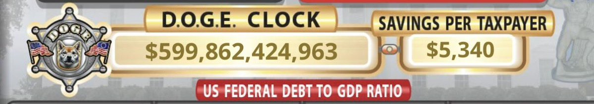 🚨BREAKING: DOGE Savings Near $600 Billion—Why? —  DOGE investment strategies, cryptocurrency market trends 2025, Dogecoin savings growth
