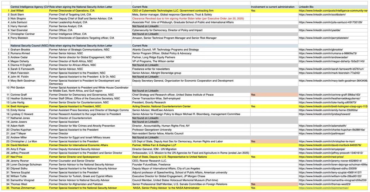 🚨 BREAKING: Major Security Clearances Revoked!  
27 Officials Linked to Trump Conspiracy Exposed! —  Urgent Security Clearance Updates, National Security Letter Controversy, Trump Administration Scandal 2025