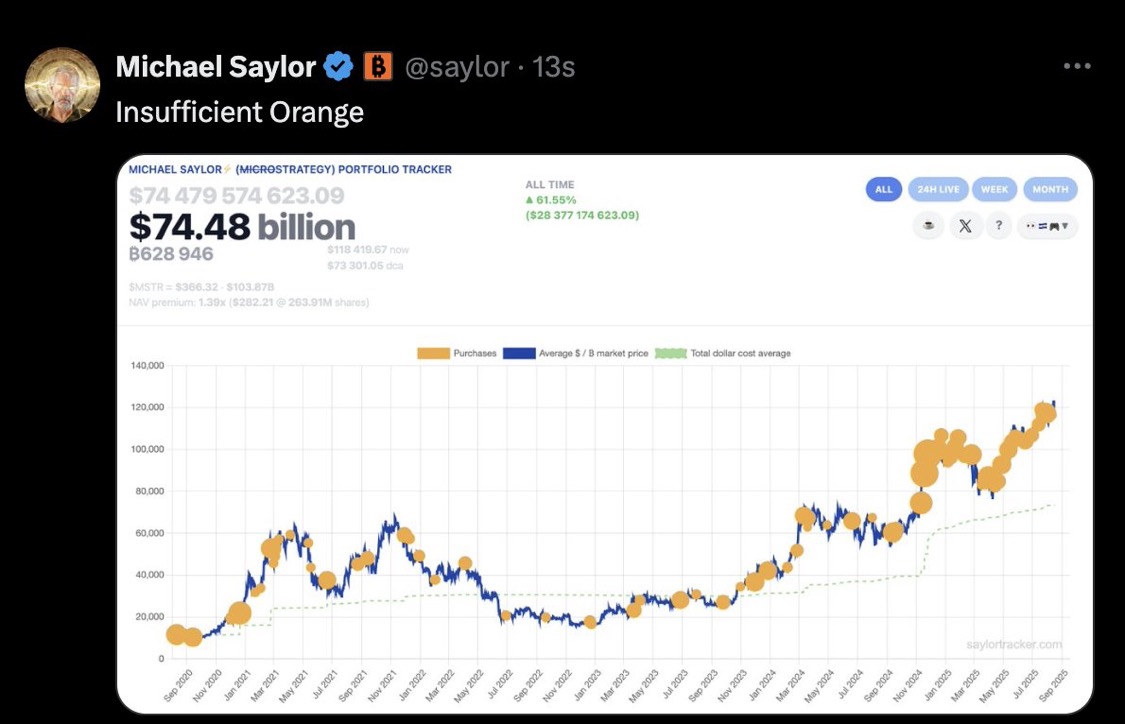 BREAKING: Saylor's Bold Bitcoin Bet Sparks Outrage —  Michael Saylor Bitcoin News, Cryptocurrency Market Update, SaylorTracker Insights