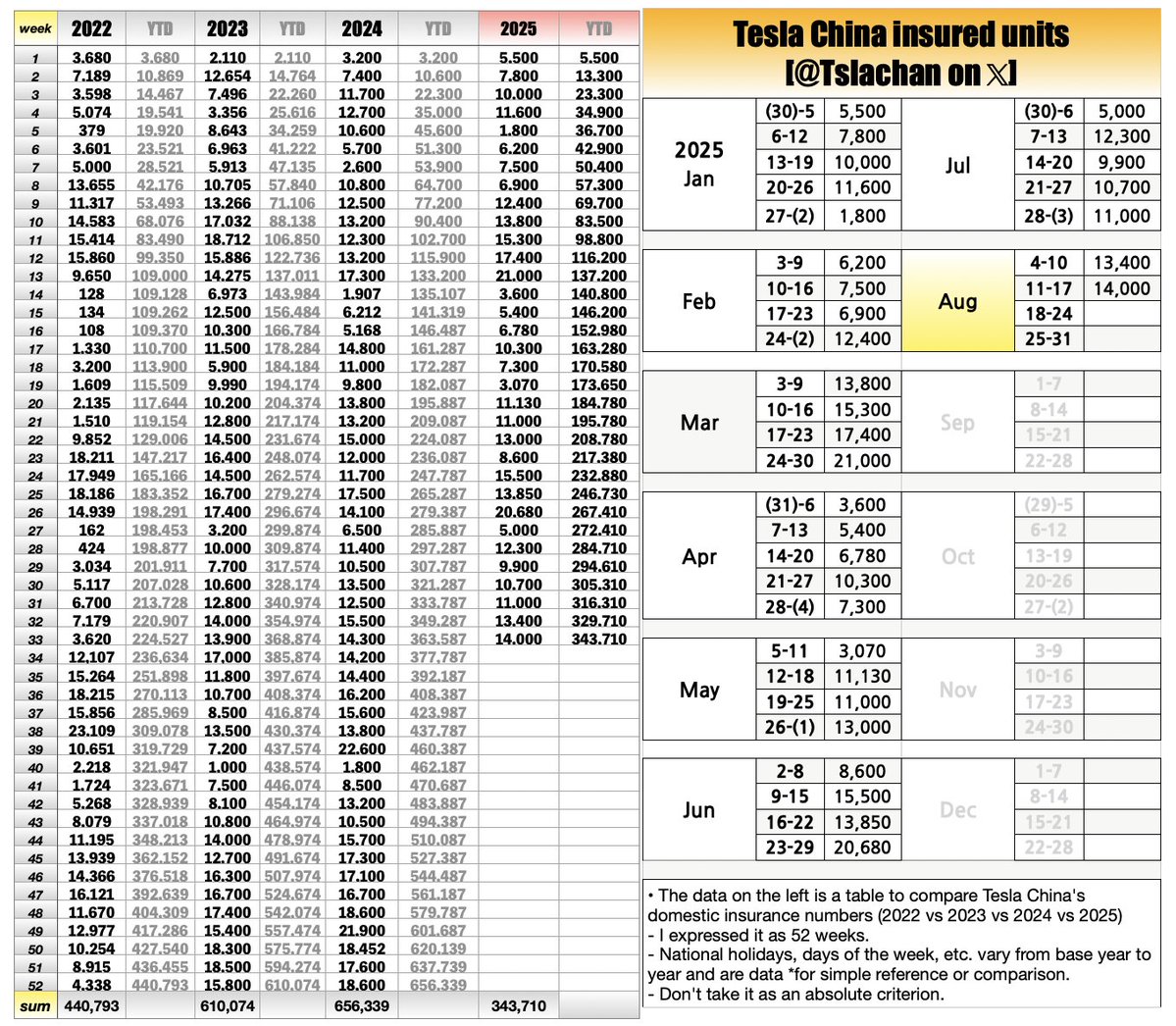 BREAKING: Tesla's China Sales Skyrocket Amid Controversy! —  Electric Vehicle Market Trends, Tesla Production Forecast 2025, China EV Sales Growth