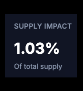 BREAKING: Treasury Holds Shocking 1% of $SOL Supply! —  Institutional Investment in Solana, Cryptocurrency Market Trends 2025, Solana Supply Dynamics