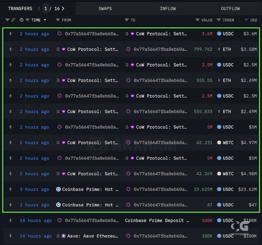 🚨BREAKING: Trump’s Shocking $18.6M Crypto Investment! —  Ethereum investment news, Trump crypto acquisition 2025, WBTC market trends
