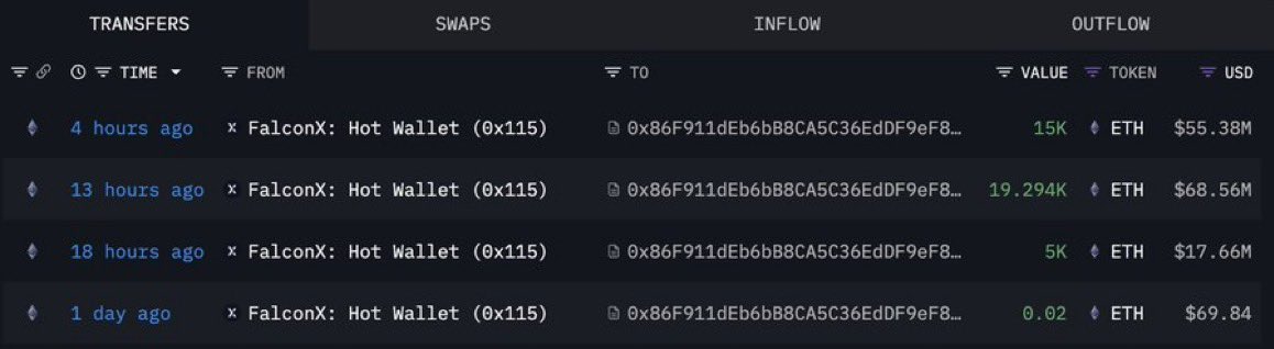 BREAKING: Whales Pour $236M into Ethereum – What's Next? —  crypto market news, Ethereum price surge, whale activity in cryptocurrency
