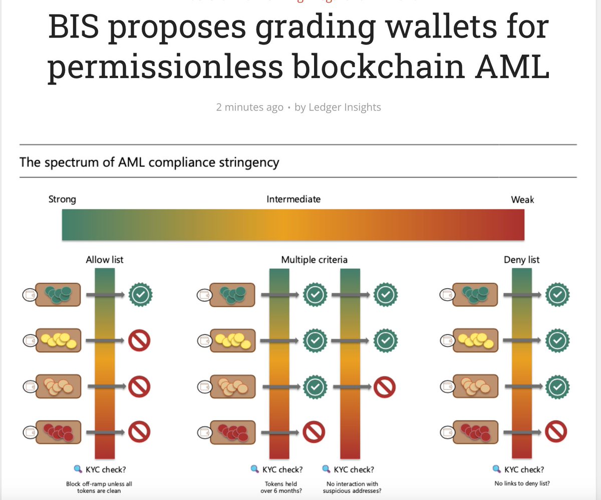 Bank of International Settlements: Bitcoin's New "Cleanliness" Grade? —  Bitcoin regulation, cryptocurrency sustainability, BIS Bitcoin grading