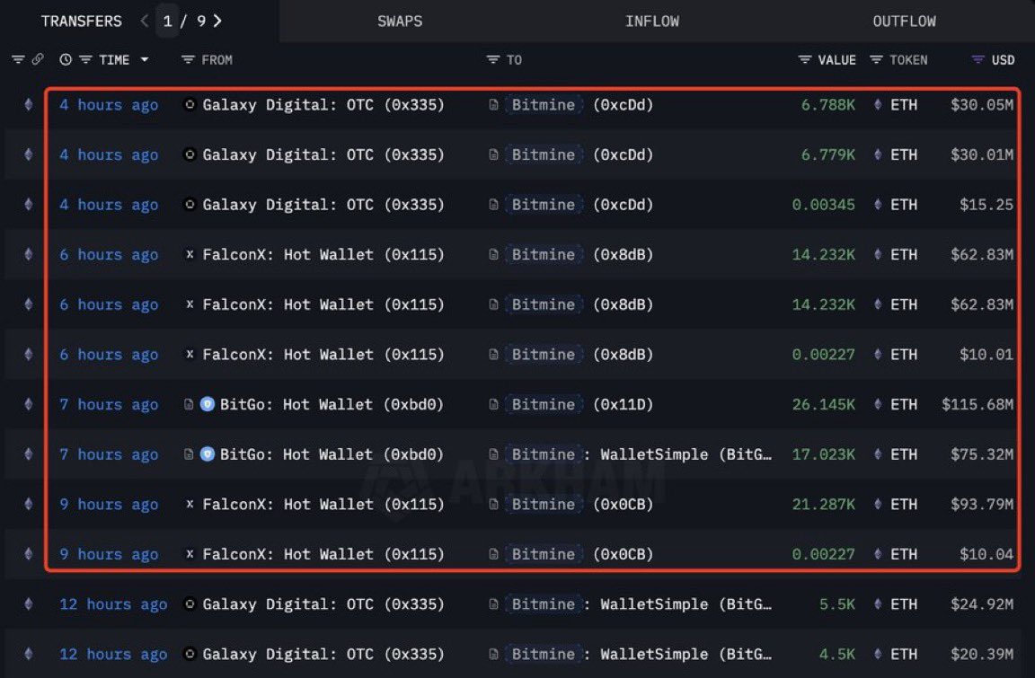 Bitmine's Bold Move: Buying $470M in $ETH Amid Panic! —  Ethereum investment news, cryptocurrency market trends, Bitmine ETH acquisition