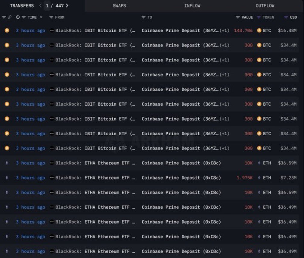 BlackRock's Crypto Fire Sale: What Happens Next? —  cryptocurrency market news, BlackRock crypto investment strategy, major cryptocurrency sell-off 2025