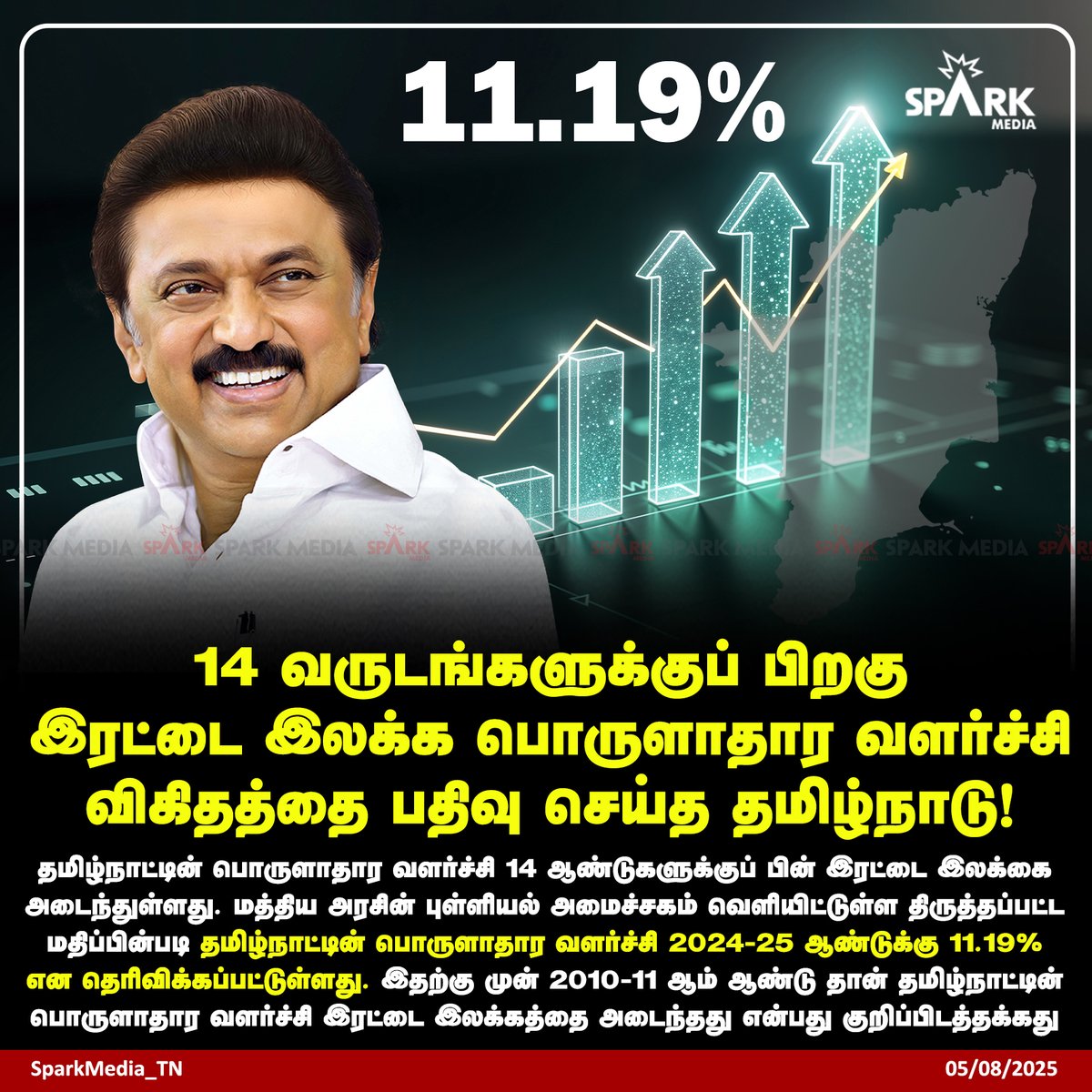 Breaking: Tamil Nadu's Shocking Economic Growth Surprises All! —  Economic Development Tamil Nadu, Double-Digit Growth Tamil Nadu, Tamil Nadu Economic Trends 2025
