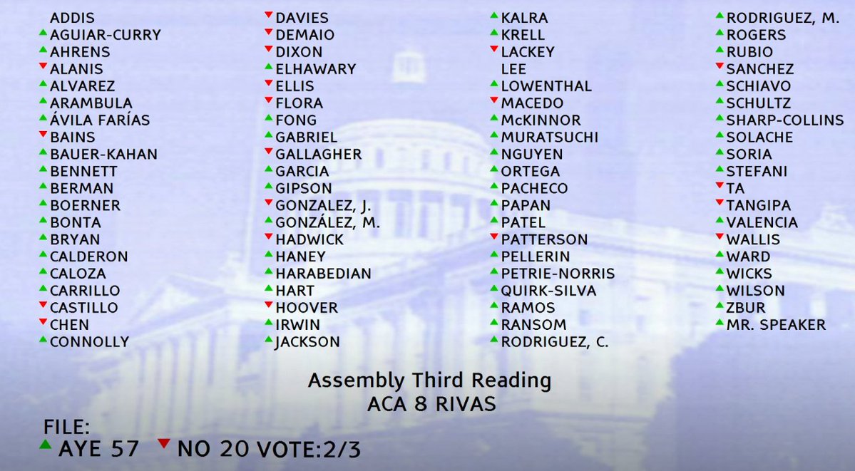 California's Controversial Redistricting Sparks Outrage! —  redistricting reform California, congressional map changes 2025, midterm election strategy California