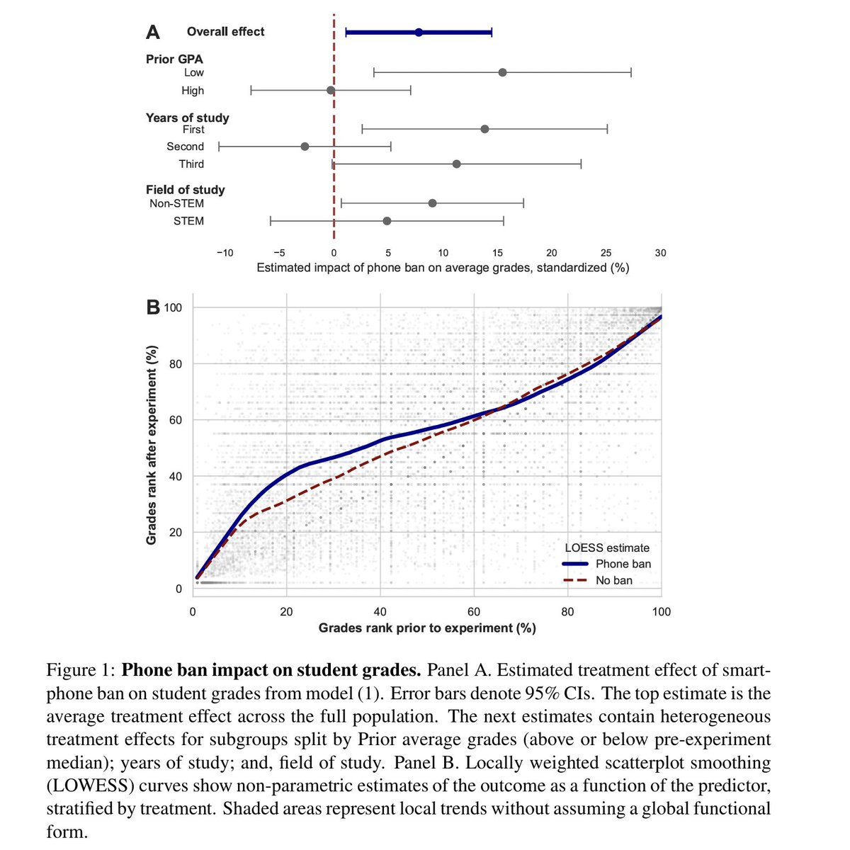 Cell Phone Bans Boost Grades: Are We Harming Students? —  cell phone impact on student performance, classroom technology restrictions 2025, academic improvement strategies for low achievers