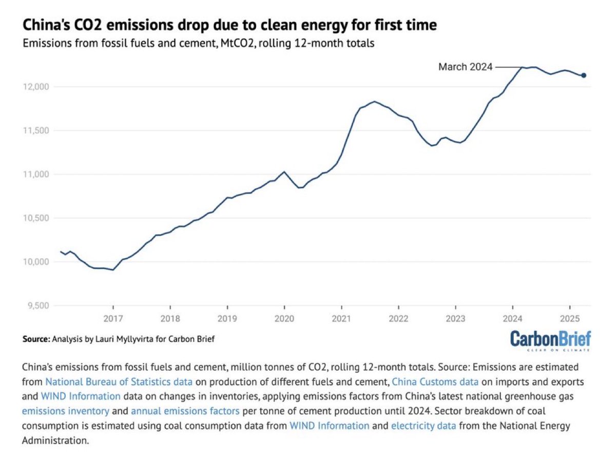 China's Clean Energy Boom: A Developing Nation's Playbook? —  Industrialization for Sustainable Development, Clean Energy Investment Strategies, Emission Reduction Through Renewable Technologies