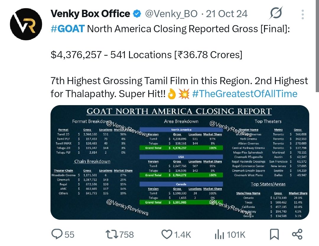 Coolie Meets The Goat: Rajinikanth's Shocking 1.5-Day Feat! —  h3Coolie box office success, h3Rajinikanth fan frenzy, h3The Goat movie collection 2025