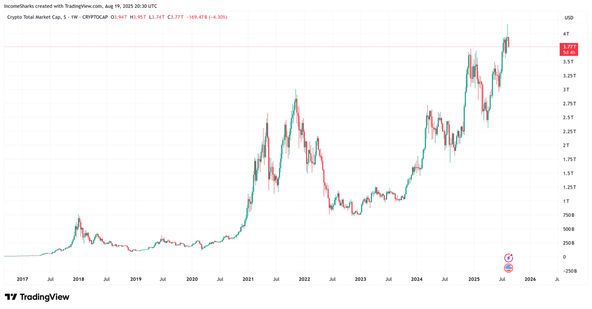 Crypto Hits All-Time High, But Why Are Investors Fuming? —  cryptocurrency market crash, bearish crypto sentiment 2025, portfolio losses in crypto trading