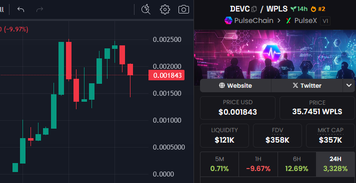DEVC Forms Another Bull Flag: Devs Never Sleep? 💀 —  bull flag crypto pattern, low supply altcoin, market cap growth strategy