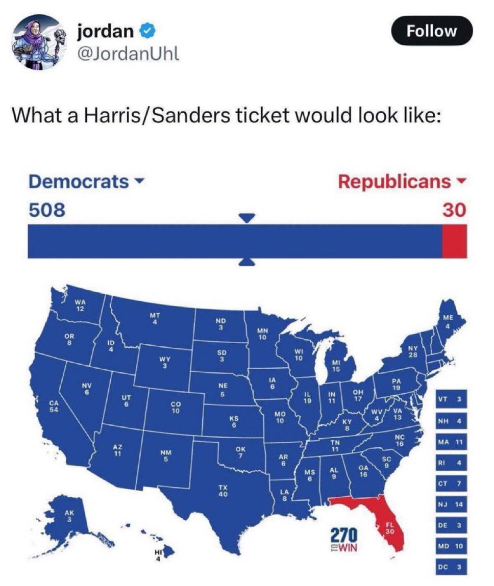 Democrats Eye Controversial Harris/Sanders Ticket for 2028! —  Democratic ticket 2028, Harris Sanders campaign strategy, 2025 election predictions